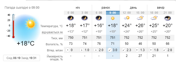 Погода на субботу, 7 сентября Погода на субботу, 7 сентября