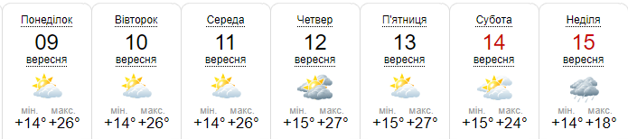 Также прогноз на неделю, только на этот раз по версии сайта sinoptik.ua Также прогноз на неделю, только на этот раз по версии сайта sinoptik.ua