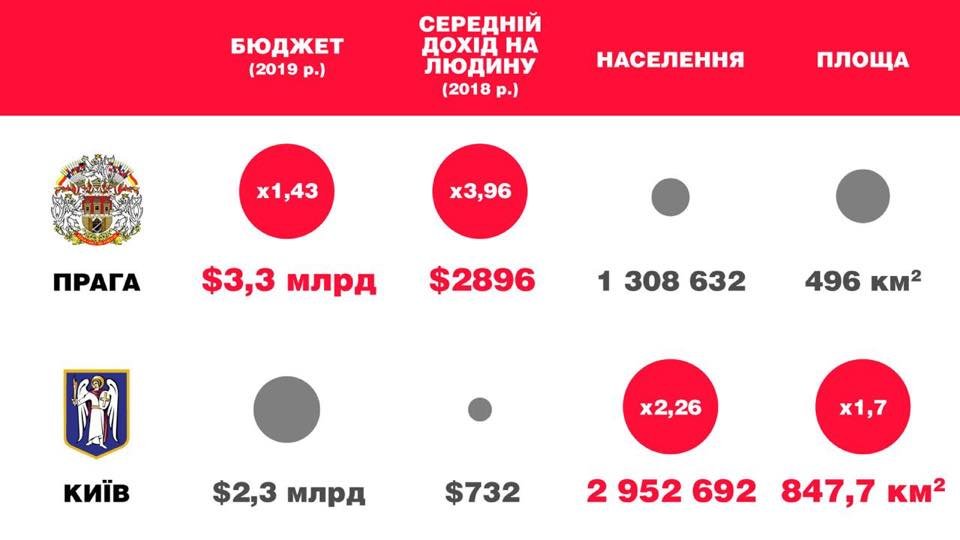 Мэр Киева Виталий Кличко прокомментировал заявления главы Офиса Президента по поводу бюджета столицы Мэр Киева Виталий Кличко прокомментировал заявления главы Офиса Президента по поводу бюджета столицы