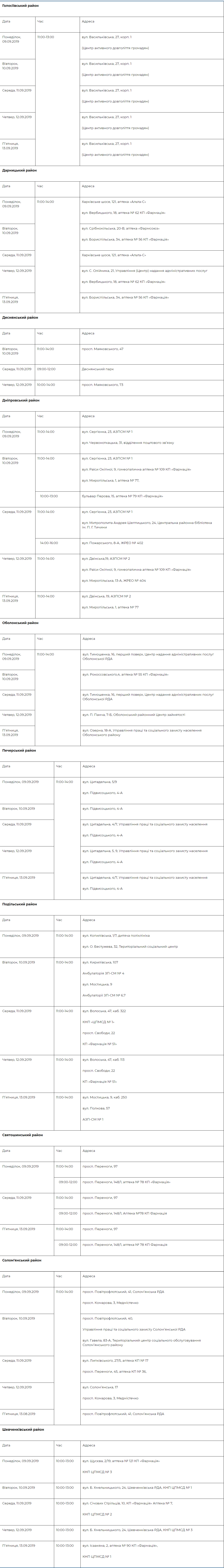 Где и когда можно бесплатно обследоваться в Киеве: график 1
