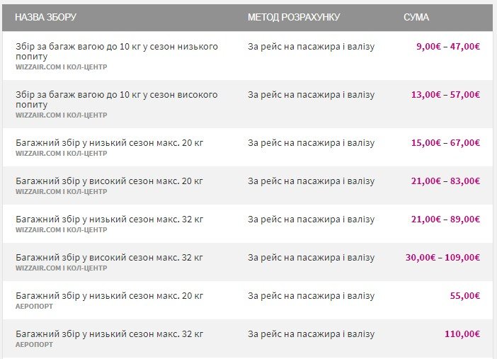 Возросла и цена на регистрируемый багаж Возросла и цена на регистрируемый багаж