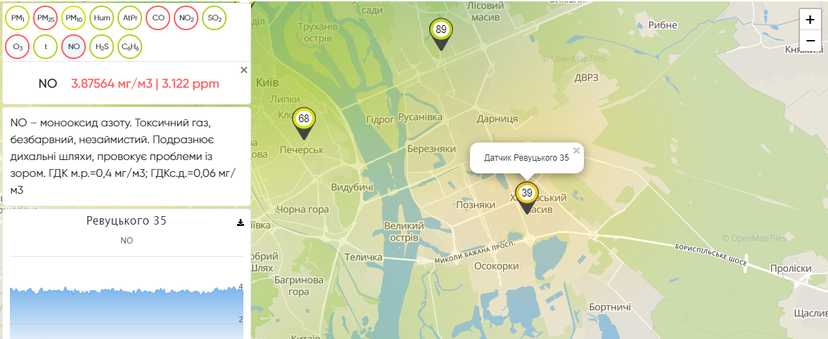 Какое состояние воздуха в Киева Какое состояние воздуха в Киева