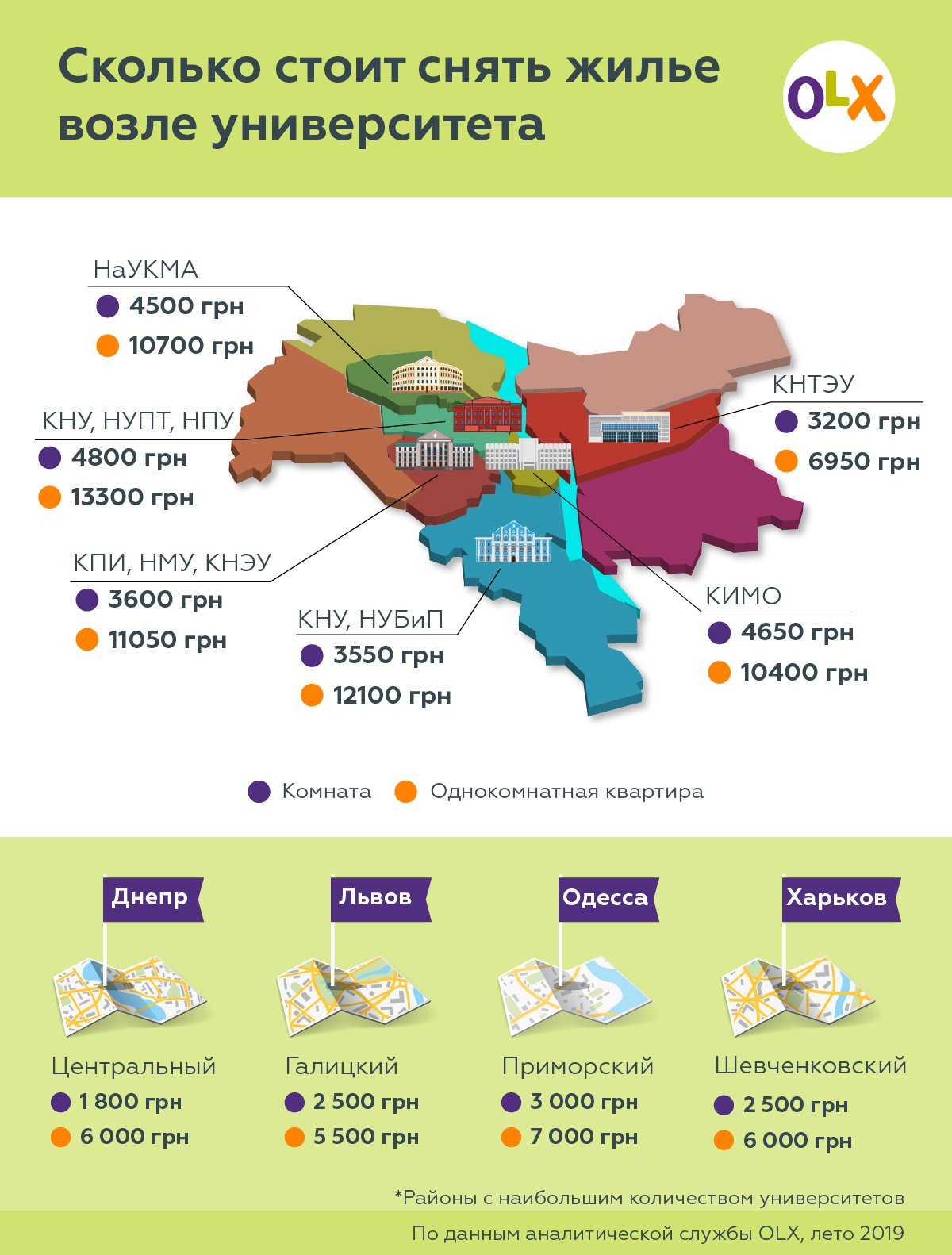 Сколько стоит снять жилье возле университета Сколько стоит снять жилье возле университета