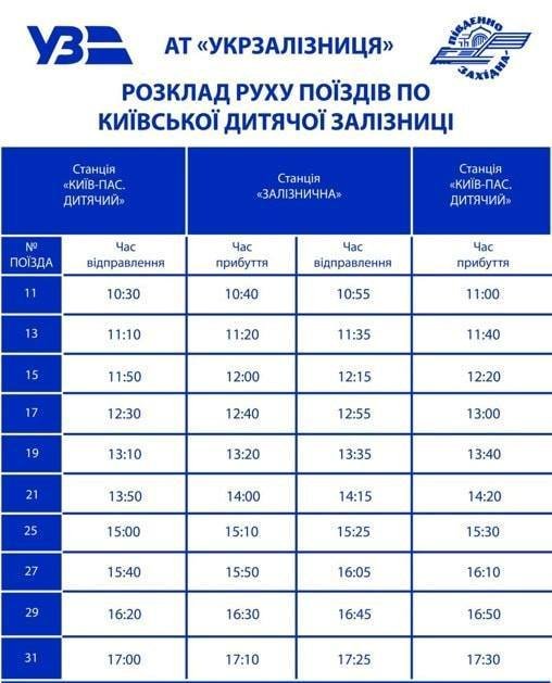 В Киеве закрывается детская железная дорога: подробности 1
