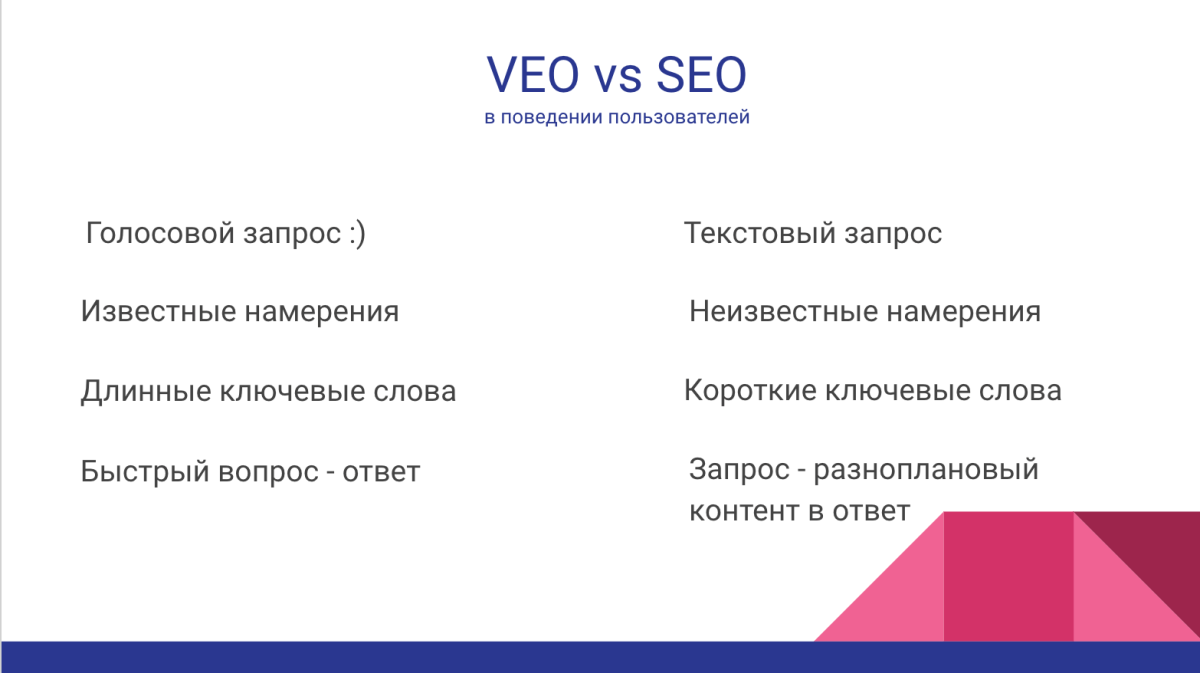 Отличия в поведении пользователя в VEO и SEO Отличия в поведении пользователя в VEO и SEO
