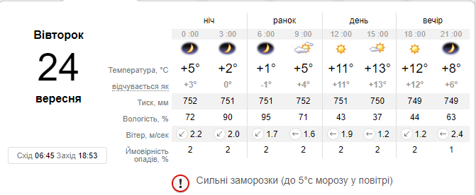 А такой прогноз делают сотрудники сайта sinoptik.ua