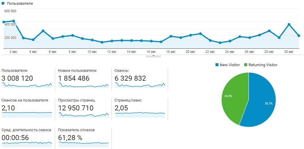Где читать главные новости Киева: рейтинг лучших сайтов за август 2019 3