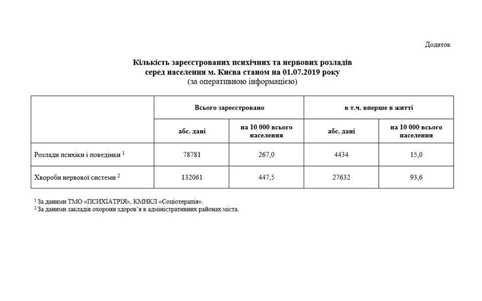 Статистика за 2019 год