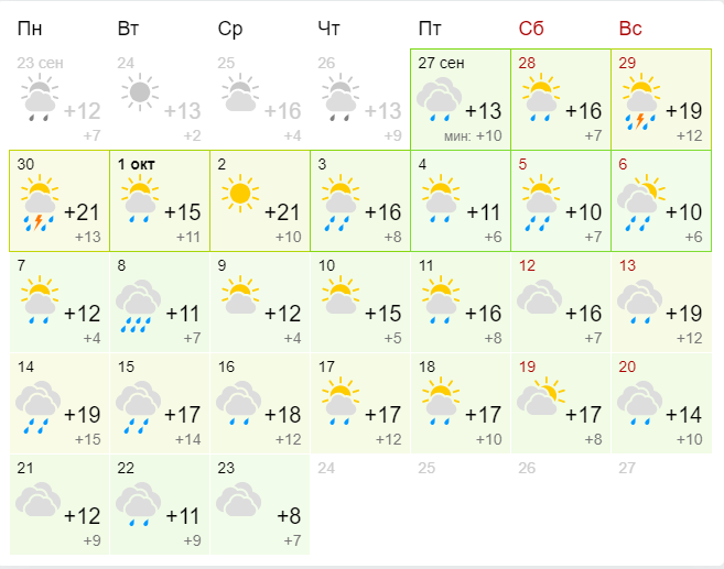 Погода на октябрь по версии сайта Gismeteo