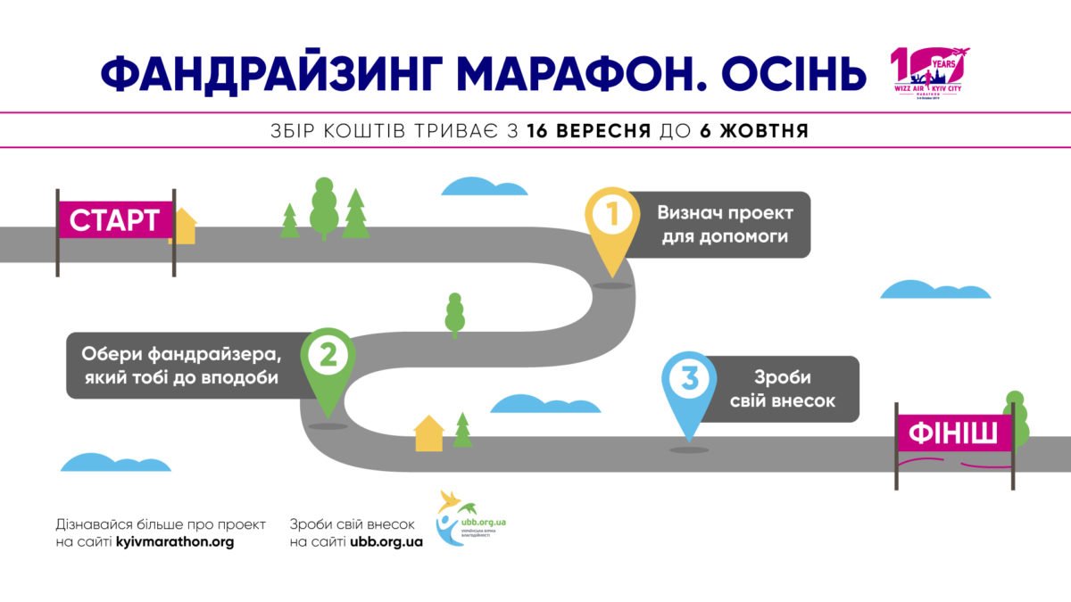 Что нужно сделать для участия в благотворительном марафоне - наглядно и в виде карты