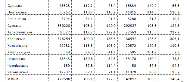 В Украине растут долги по зарплате: кому должны больше всего 2