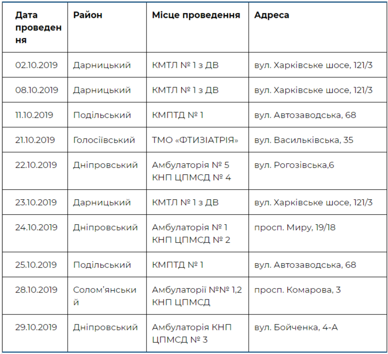 Где в Киеве бесплатно проверить легкие в октябре Где в Киеве бесплатно проверить легкие в октябре