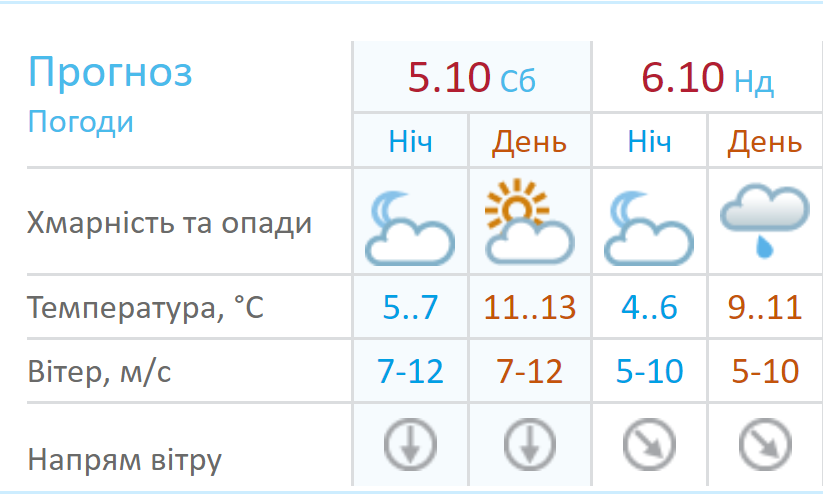 Специалисты гидрометцентра прогнозируют солнце в субботу и дожди в воскресенье 