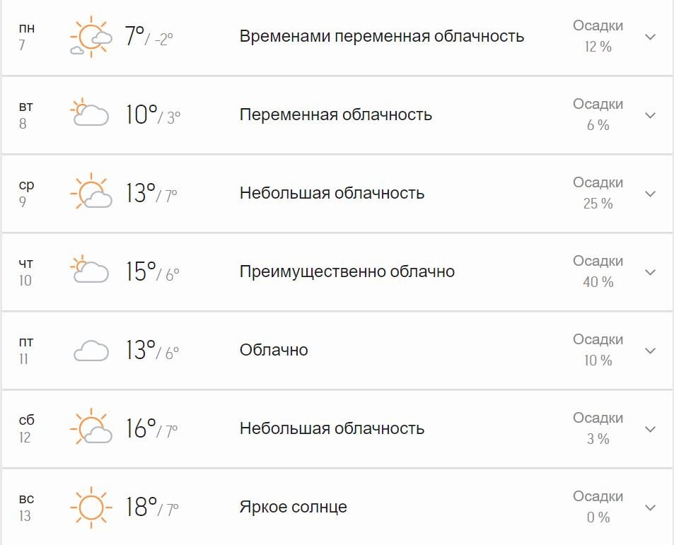 Прогноз погоды на неделю по данным Accuweater