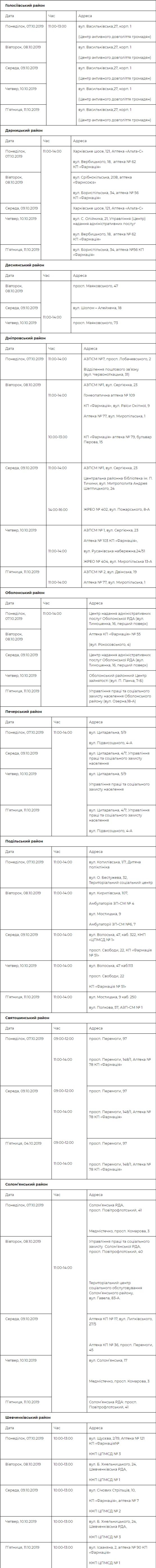 Где и когда можно бесплатно обследоваться в Киеве: график 1