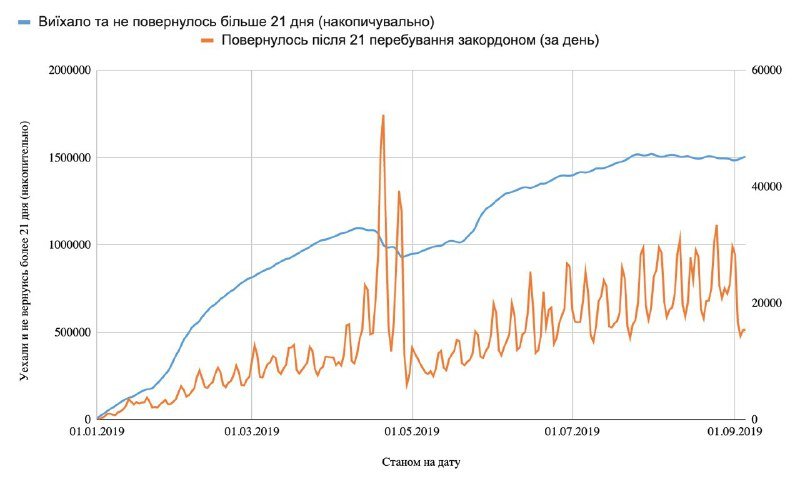 Небольшая порция результатов анализа баз данных от Дмитрия Дубилета Небольшая порция результатов анализа баз данных от Дмитрия Дубилета