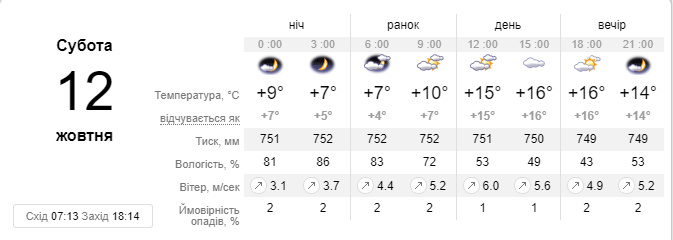 А такой прогноз на субботу сделал sinoptik.ua А такой прогноз на субботу сделал sinoptik.ua