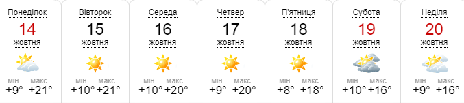 Прогноз погоды на неделю по данным sinoptik.ua