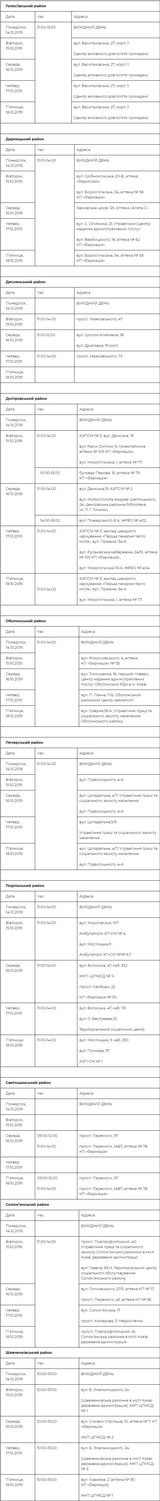 Где и когда можно бесплатно обследоваться в Киеве: график 1