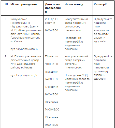 Женщины смогут бесплатно обследоваться Женщины смогут бесплатно обследоваться