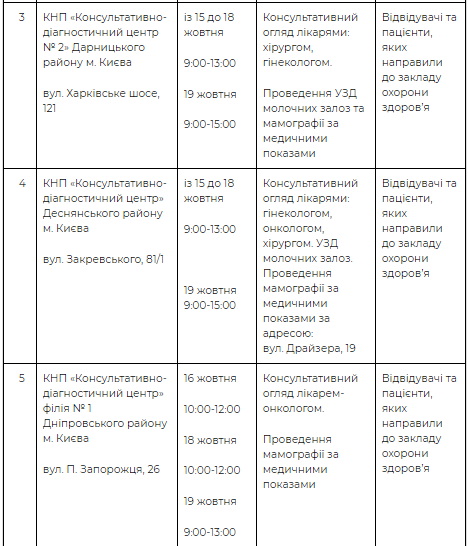 Консультации проведут онкологи, маммологи и гинекологи Консультации проведут онкологи, маммологи и гинекологи