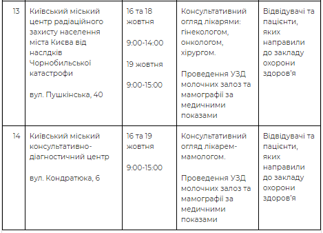 Также вы сможете сделать УЗИ молочных желез Также вы сможете сделать УЗИ молочных желез