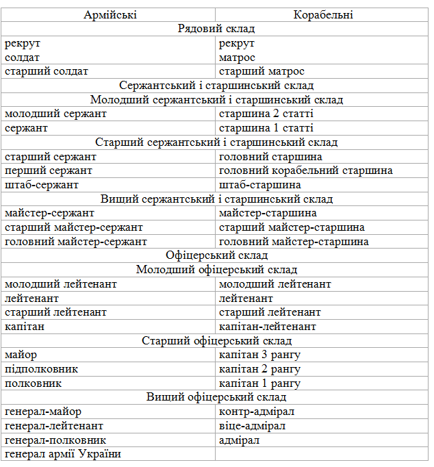 Верховная Рада утвердила новые звания в ВСУ Верховная Рада утвердила новые звания в ВСУ