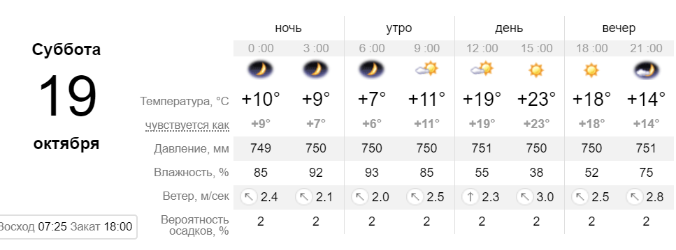 В субботу будет тепло и ясно