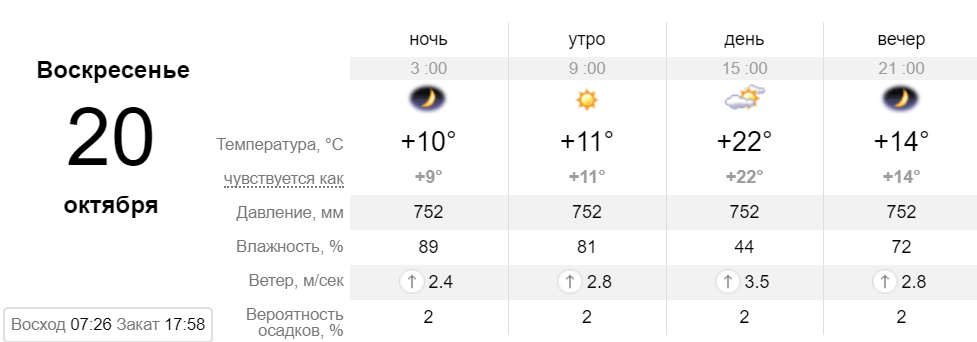 Последние теплые выходные в Киеве