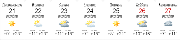 Портал sinoptik.ua прогнозирует на следующую неделю даже более теплую погоду