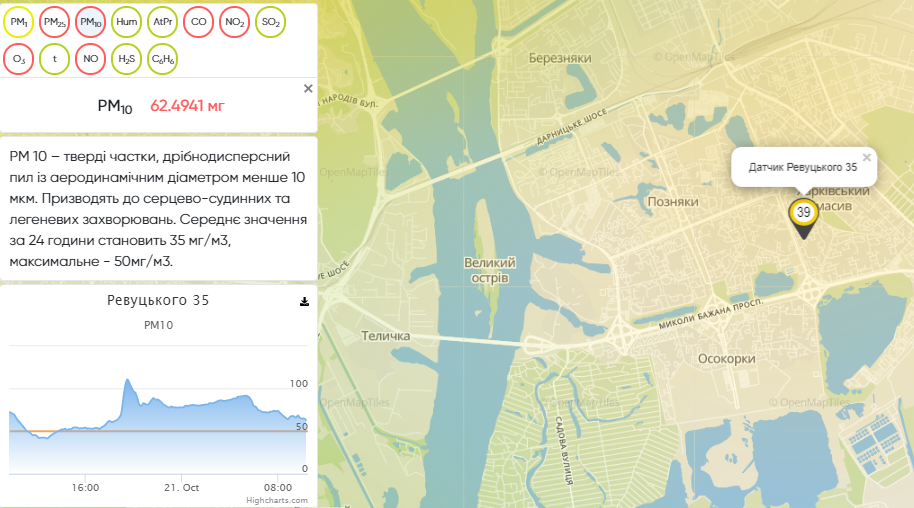 Большего всего опасных веществ витает в воздухе в районе Харьковского массива Большего всего опасных веществ витает в воздухе в районе Харьковского массива