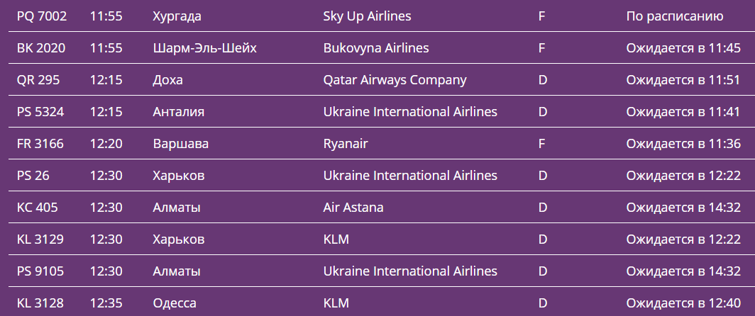 В Борисполе практически нет проблем с задержкой рейсов, кроме внутренних В Борисполе практически нет проблем с задержкой рейсов, кроме внутренних
