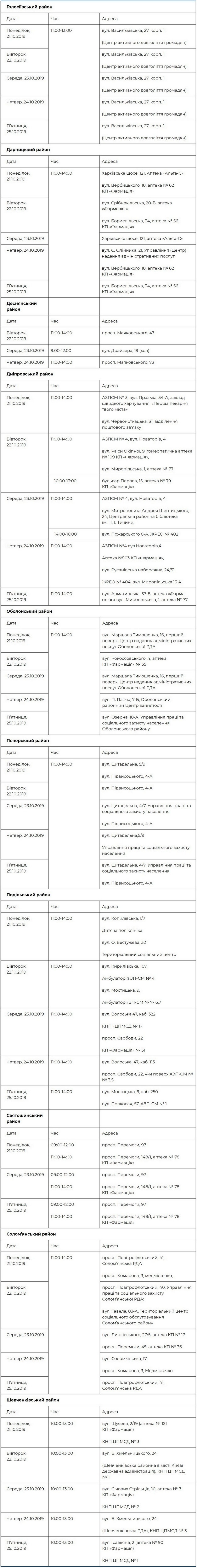 График бесплатных медицинских обследований в Киеве График бесплатных медицинских обследований в Киеве