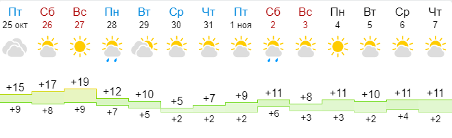 gismeteo обещает падение температуры в начале недели и температурный минимум - в середине gismeteo обещает падение температуры в начале недели и температурный минимум - в середине