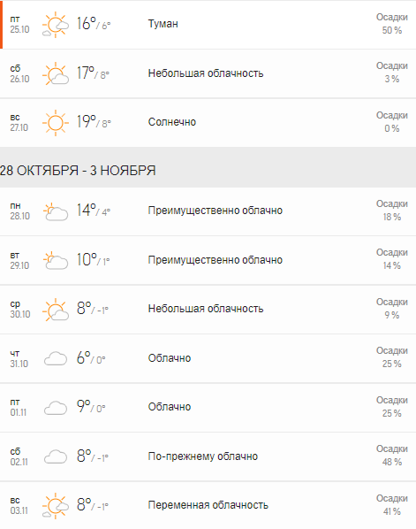 accuweather также обещает падение температуры в начале недели и температурный минимум - в середине accuweather также обещает падение температуры в начале недели и температурный минимум - в середине