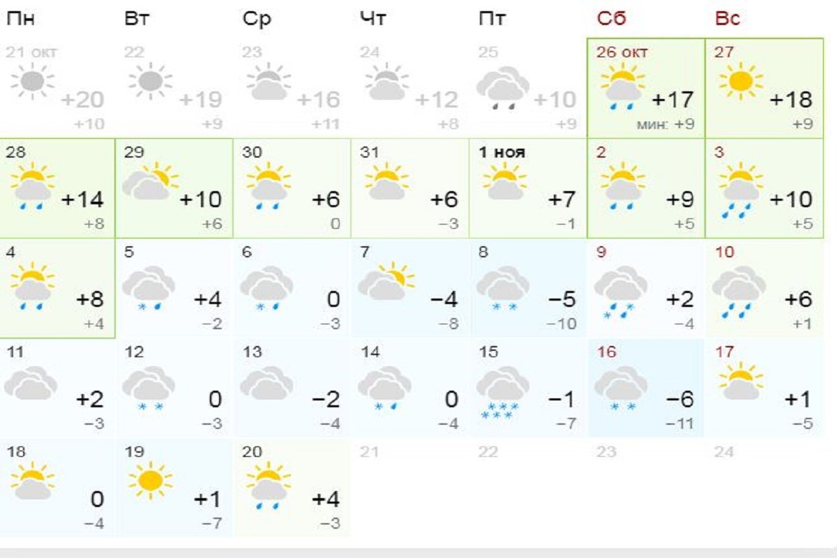 Прогноз на ноябрь от сайта Gismeteo