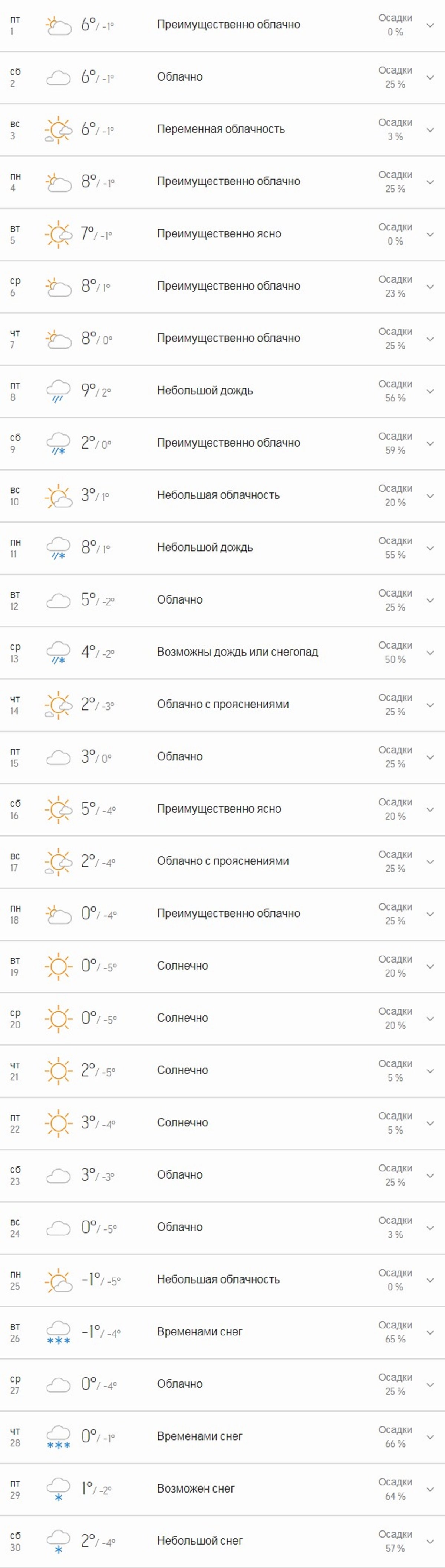 Такую погоду обещает портал Accuweather
