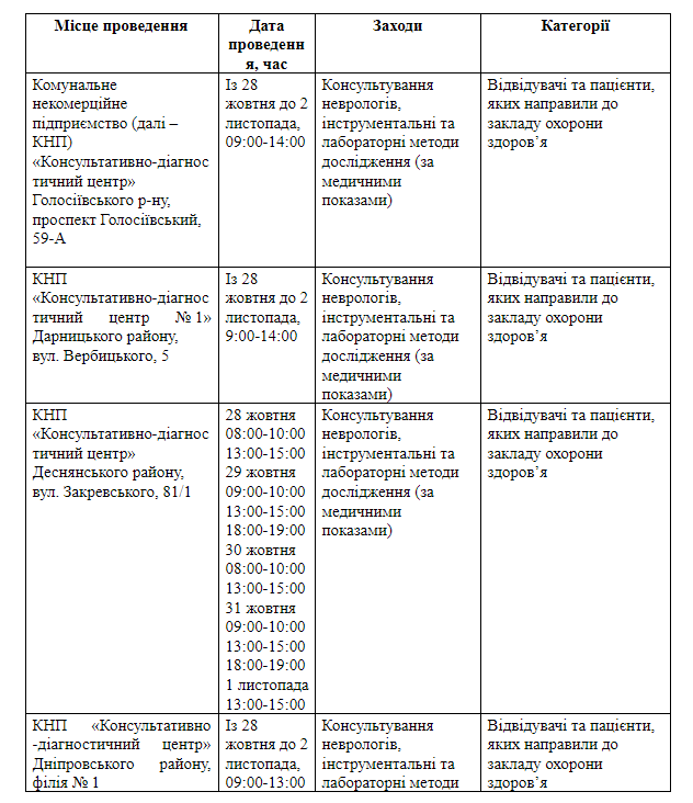Грозит ли вам инсульт и где это бесплатно проверить в Киеве: адреса и график работы 1