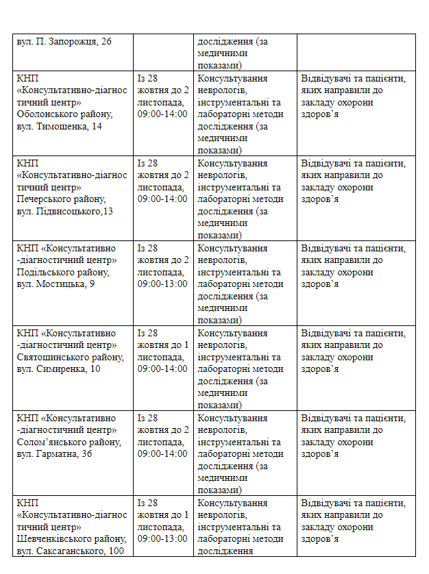 Грозит ли вам инсульт и где это бесплатно проверить в Киеве: адреса и график работы 2
