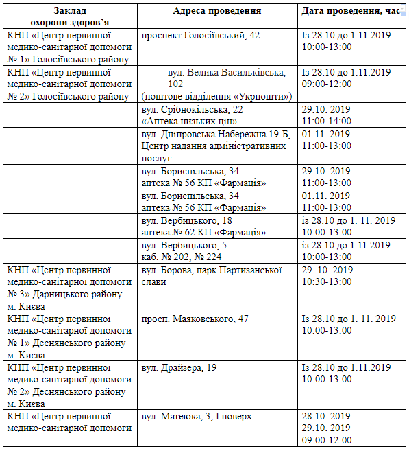 Грозит ли вам инсульт и где это бесплатно проверить в Киеве: адреса и график работы 3