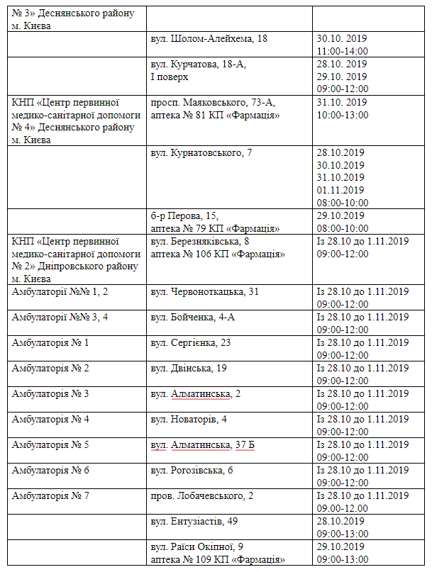 Грозит ли вам инсульт и где это бесплатно проверить в Киеве: адреса и график работы 4