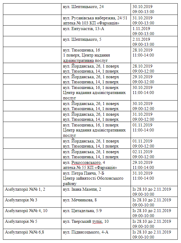 Грозит ли вам инсульт и где это бесплатно проверить в Киеве: адреса и график работы 5