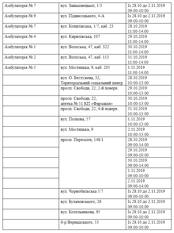 Грозит ли вам инсульт и где это бесплатно проверить в Киеве: адреса и график работы 6