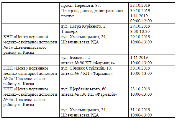Грозит ли вам инсульт и где это бесплатно проверить в Киеве: адреса и график работы 7