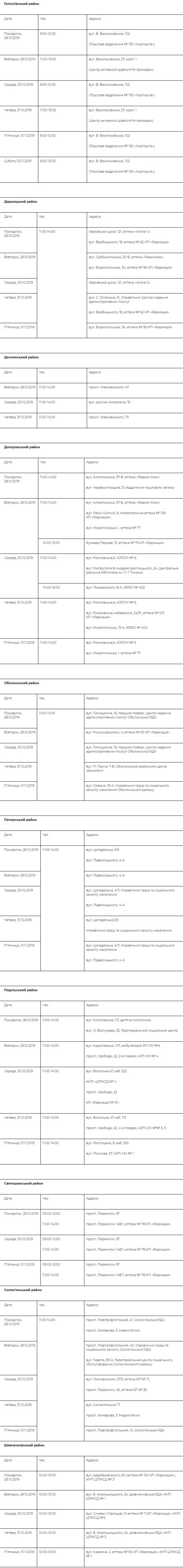 Где и когда можно бесплатно обследоваться в Киеве: график 1