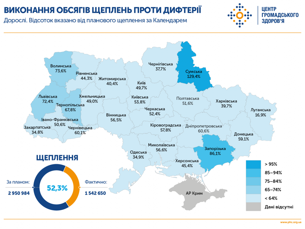 В Украине зарегистрировано 20 случаев дифтерии В Украине зарегистрировано 20 случаев дифтерии