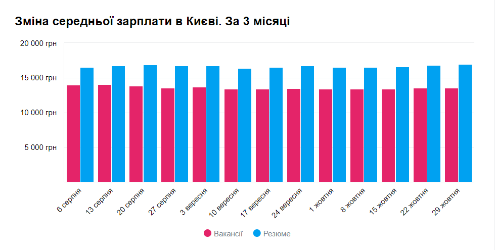 Самые прибыльные профессии - топ-менеджеры и работники сферы недвижимости Самые прибыльные профессии - топ-менеджеры и работники сферы недвижимости