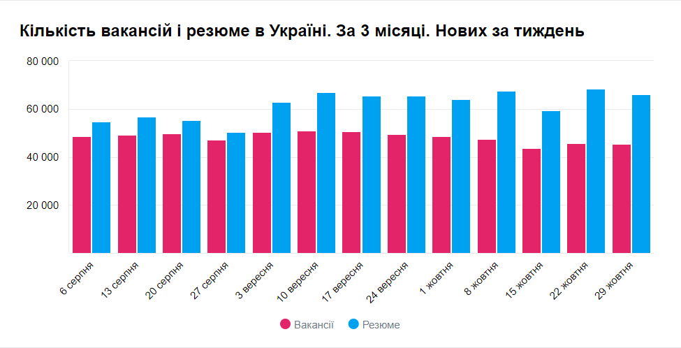 Ожидания кандидатов и работодателей не совпадают Ожидания кандидатов и работодателей не совпадают