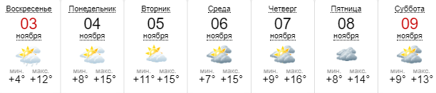 С понедельника температура будет только повышаться