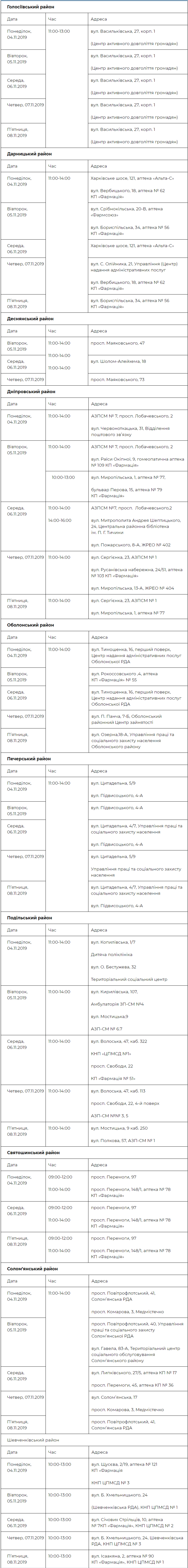 Где и когда можно бесплатно обследоваться в Киеве: график 1